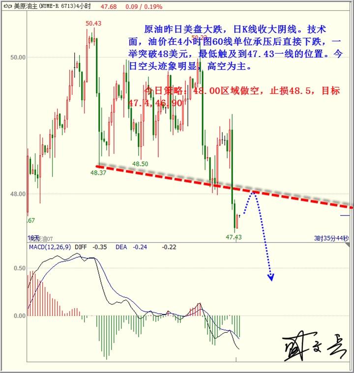 盛文兵：地缘紧张局势得到缓解，金价下跌