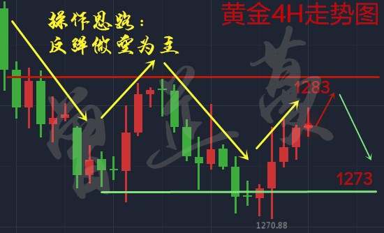曾芷蔓：10.26今晚利率决议看空，黄金操作及解套