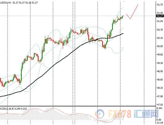 4月5日外汇、黄金、原油短线交易策略