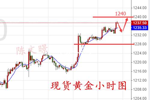 陈文暻：7.18原油黄金走势分析操作建议，美指跳水破95关口