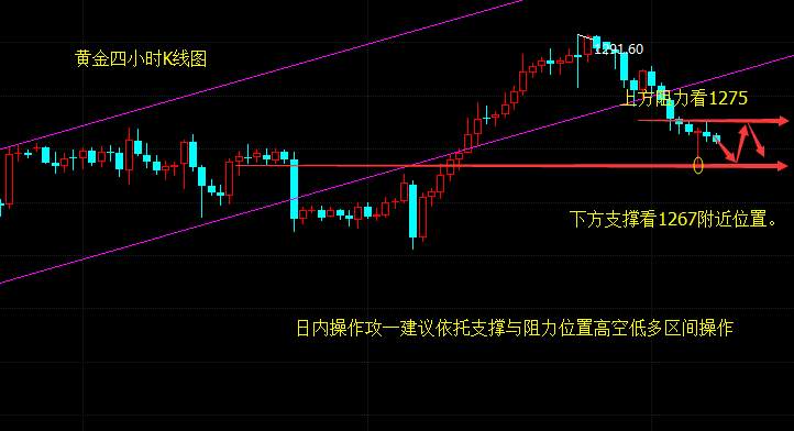 罗攻一：8.16大跌后的黄金后市会怎样？日内黄金原油分析