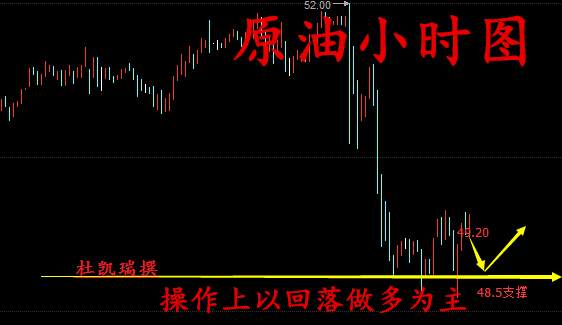 杜凯瑞：5.27收官战金银暴涨原油反弹依旧空 黄金空单何去何从
