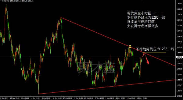 聚才鑫：11.15昨日黄金原油暴涨暴跌，今日如何