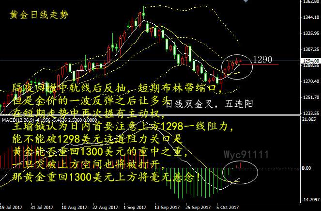 王瑜铖：投资方法是关键，10.13黄金策略回踩看涨不变