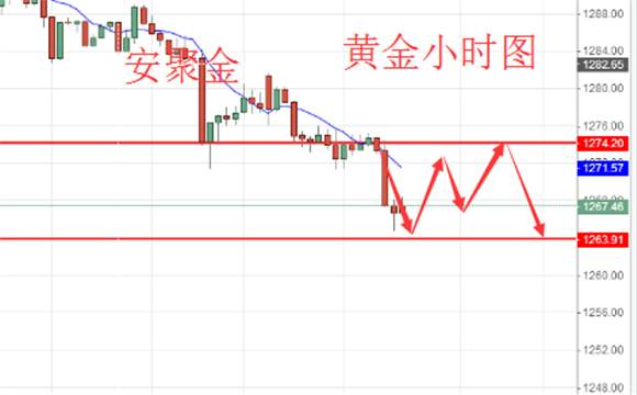 安聚金：6.9-6.10今日尾盘黄金原油走势分析及操作建议，多单解套