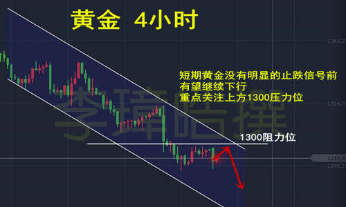 李璋皓：9.25多空因素交织，早间黄金行情分析