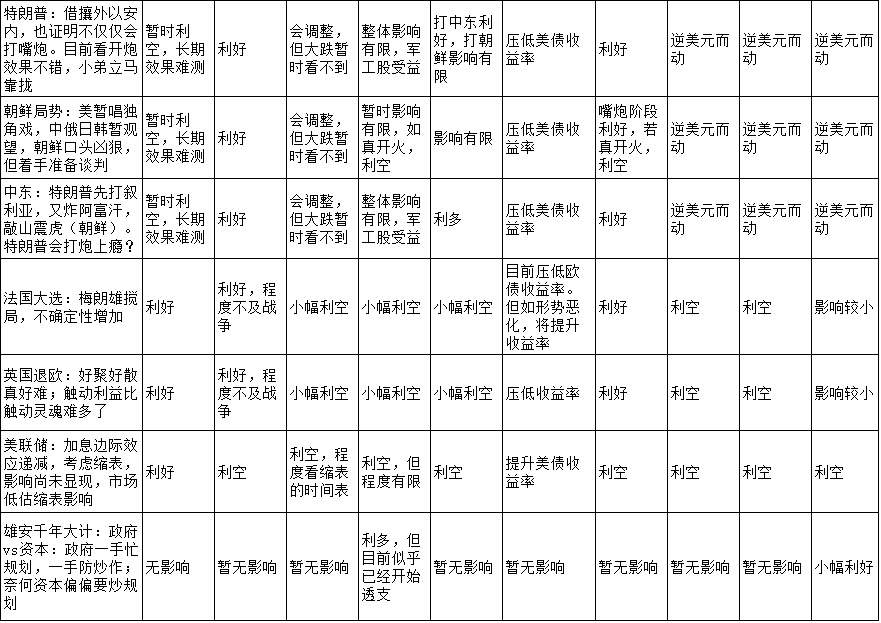 Followme金融资产,梳理,风险,因素,关系,影响