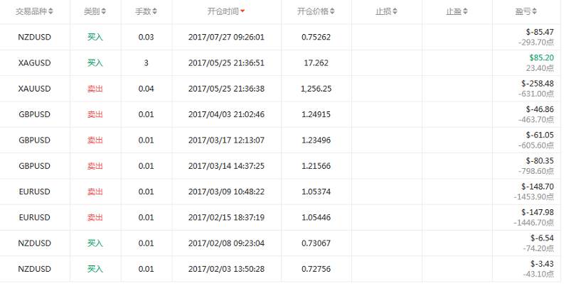交易员洞察125期-一位特立独行继续做空欧元和黄金的交易员