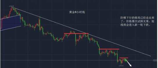 黎敏玥:7.11耶伦证词压制金价，国际黄金千二大势所趋