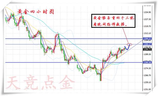 天竞点金：10.13今日晚评黄金周线收官，黄金原油该如何布局