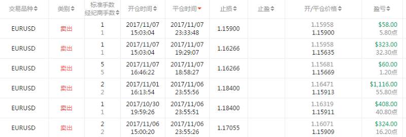 本周精选32期-交易大赛冠军呼之欲出，等到心塞