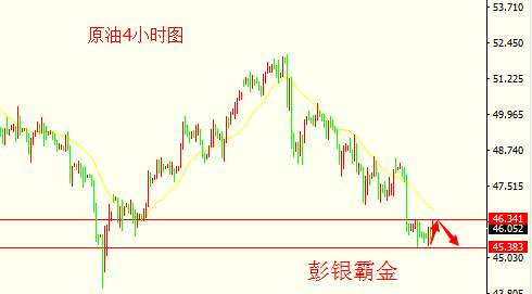 彭银霸金：6.12黄金原油早评，加息将至多单慎行高空为主