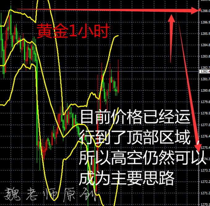 龙跃论金：美元痛失关键点位，黄金原油或可顺势而动