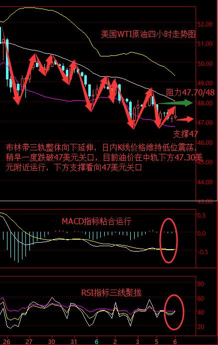 任辰逸：6.6黄金升至六周高位陷盘整 原油受中东影响低位震荡守47