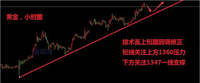 袁祺鸿：9.8黄金多头势不可挡，后市操作建议附解套