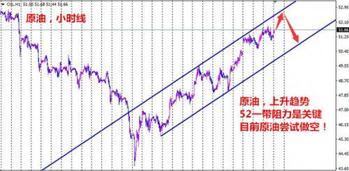 夏钧姗：OPCE会议结果精准​预测5.25今日原油白银布局策略