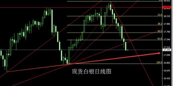 金世行者4月28日：多空血战分水岭，金银空头正当时