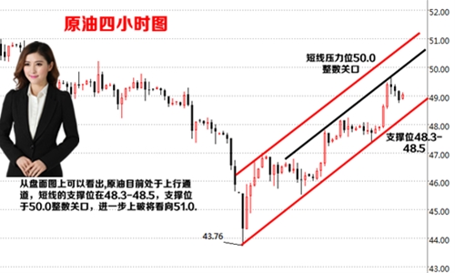 何瑾铭5.16黄金冲高回落低多为主,原油冲刺50能否到达
