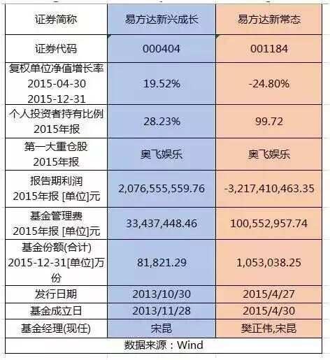 资本猎涨：夺冠跟垫底的区别 - 邓小尘