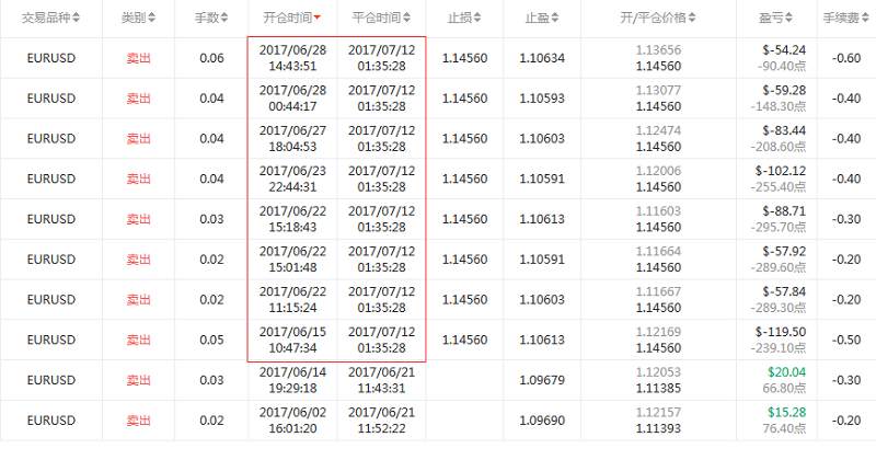 交易员洞察119期-走在爆仓的路上，你们并不孤单