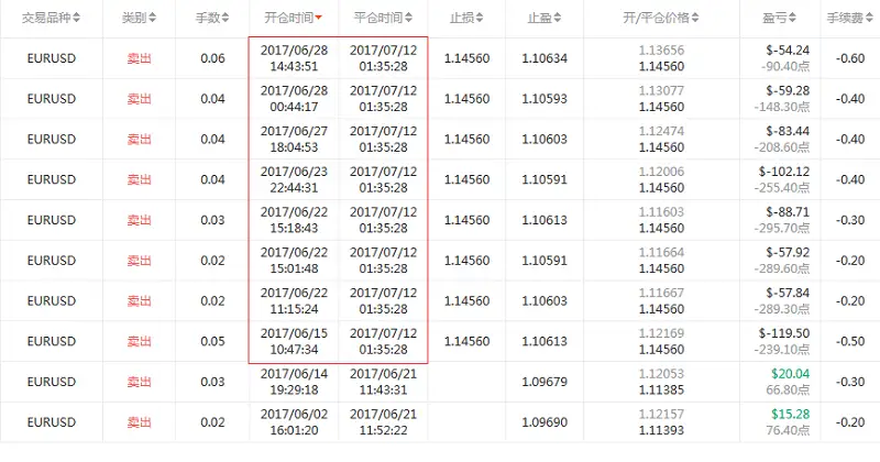 交易员洞察119期-走在爆仓的路上，你们并不孤单