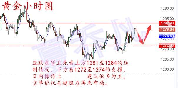 夏乔凡：11.3午评，非农行情狙击黄金看涨！