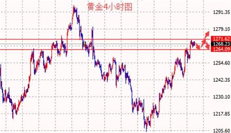 陶泽函：8.1黄金蓄势静等非农，原油回调继续多