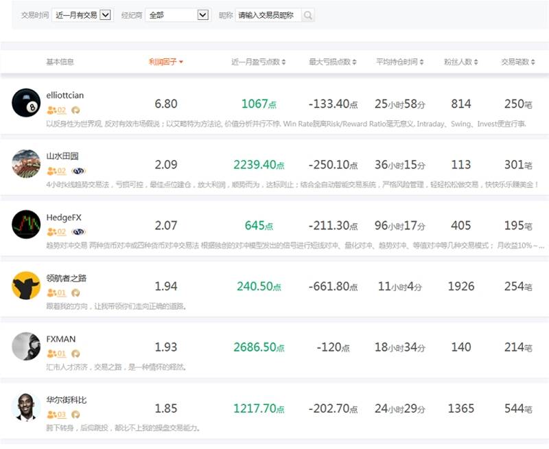 交易员洞察|春风又绿江南岸，赚钱休假把家还