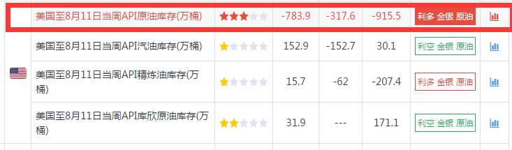 刘棕铭：8.16早评API利多，原油反弹还是空，原油操作策略