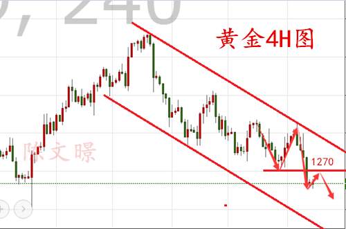 陈文暻：10.27黄金原油走势分析，欧央行决议鸽派黄金跌出新低