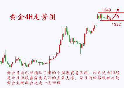 金析妍：9.5黄金还在一如既往的看多吗？小心大反转，后市黄金行情分析及解套