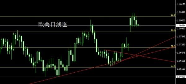 金世行者4月28日：多空血战分水岭，金银空头正当时