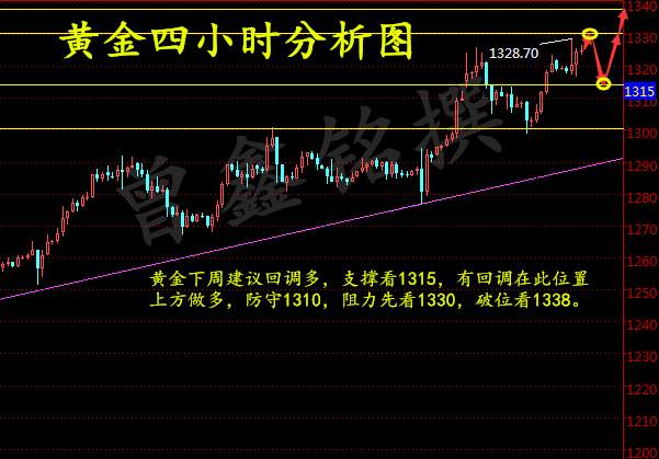 曾鑫铭9.3行情永远不是靠猜的，黄金下周一操作建议及空单解套