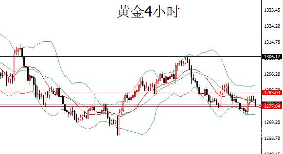 刘扶旸：10.24黄金短线上扬难改空头趋势