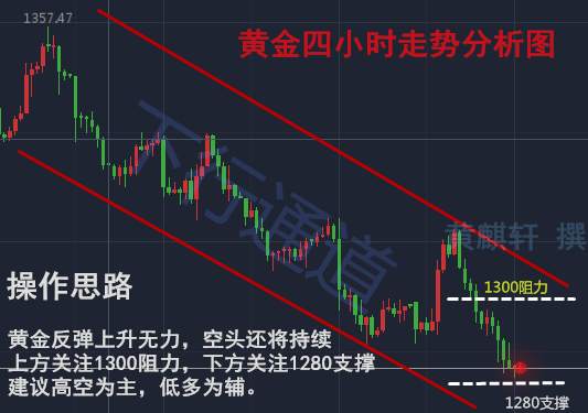黄麒轩：9.28黄金空头肆虐创新低，黄金还会再涨吗？后市行情分析