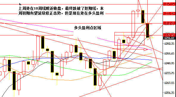 肖宇梵：9.25黄金调整恐将持续 白银原油操作建议