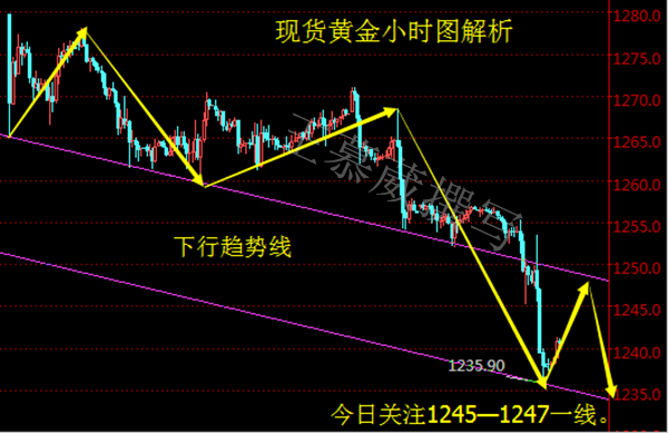 王慕葳5.4小非农之势，黄金续刷六周低点，多单被套解套思路建议