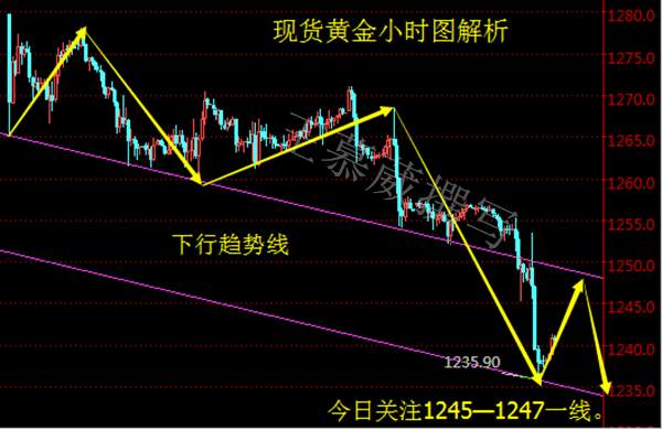 王慕葳5.4小非农之势，黄金续刷六周低点，多单被套解套思路建议
