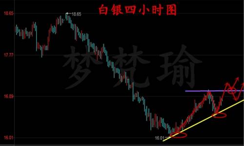 梦梵瑜：5.21下周一原油高空，黄金1252附近多中期看1270