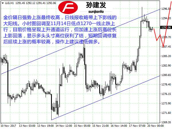 Followme建议,止损,操作,下影线,收高,略带