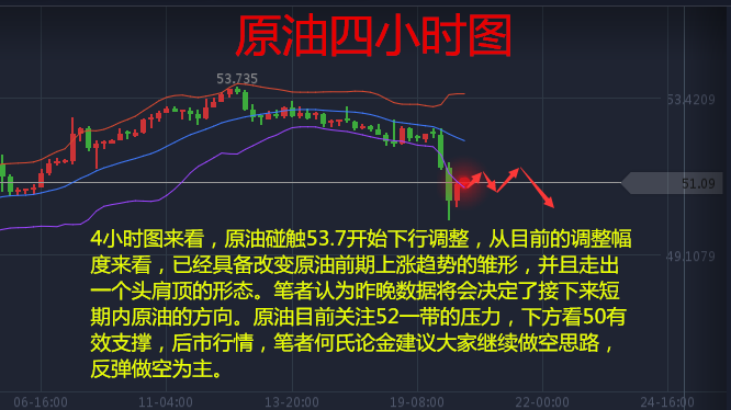 何氏论金4.20金银油三线齐下，原油白银原油操作分析附多空单解套