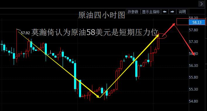 莫瀚倚：11.22黄金日内解析及EIA原油影响操作建议