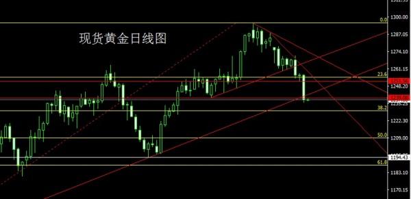 金世行者5月4日：联储鹰声嘹亮备非农大战 金银油延续高空