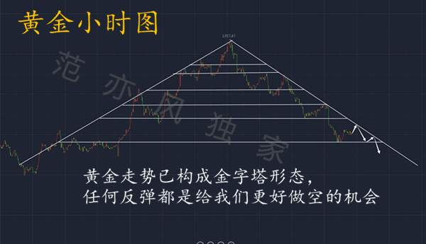 范亦风:9.24黄金下周独家分析,开门红你不想吗?