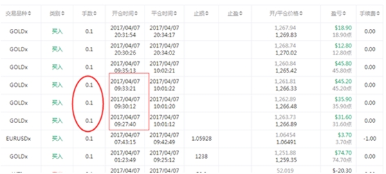 跟随交易策略：简简单单X-高胜算交易