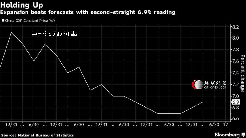 亚开行调升2017年中国经济增长率预估至6.7% 因受消费和出口助推