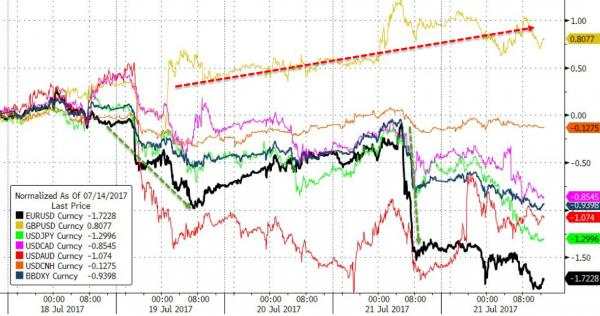 【图解】环球外汇财经早餐——你每日必备的交易攻略(7月24日)