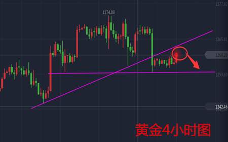 余天翼：8.8黄金不破不立，原油持续震荡