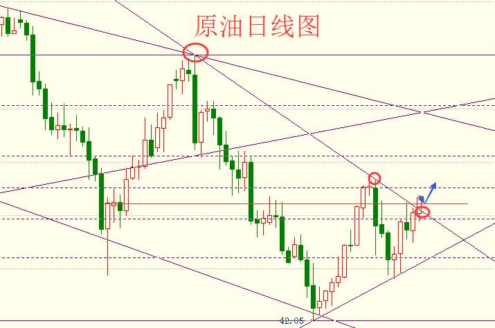 佳丽点金：7.15-7.16周评 黄金原油下周走势分析及策略布局