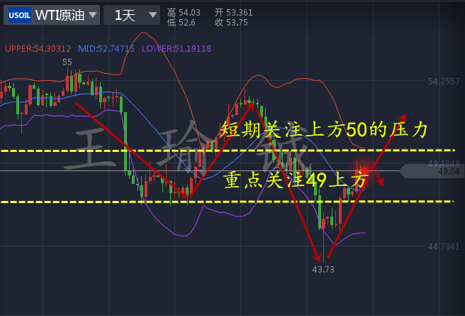 王瑜铖5.17EIA原油晚间布局之战，把握大趋势让你一夜暴富
